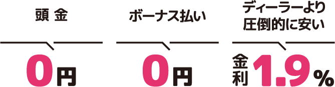 頭金0円　ボーナス払い0円　ディーラーより圧倒的に安い金利1.9%